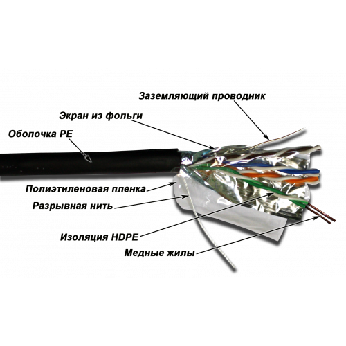 Кабель FTP, 4-парный, серии XS, категории 5е, внешний, PE